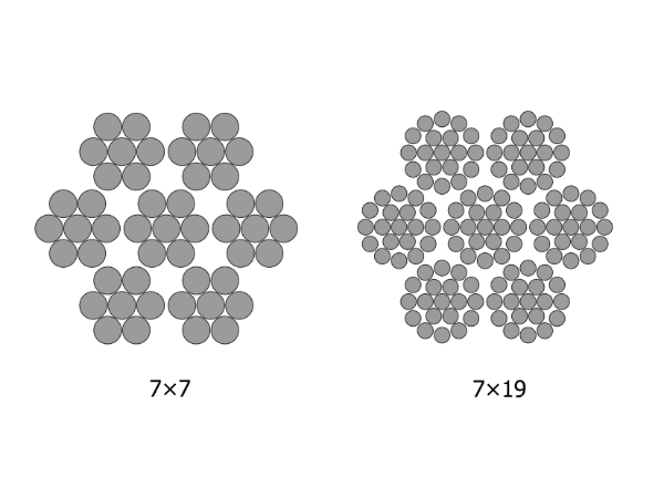 The cross section of 7 × 7 and 7 × 19 steel wire ropes